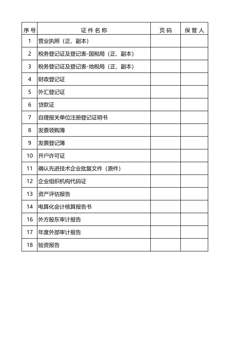 财务总监（经理）交接目录及证件.xls第2页