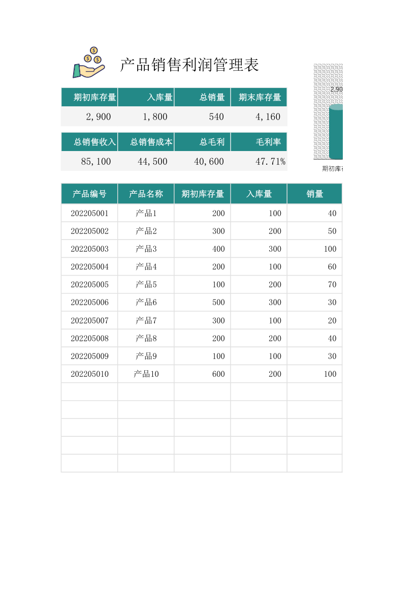 产品销售利润管理表.xlsx第1页