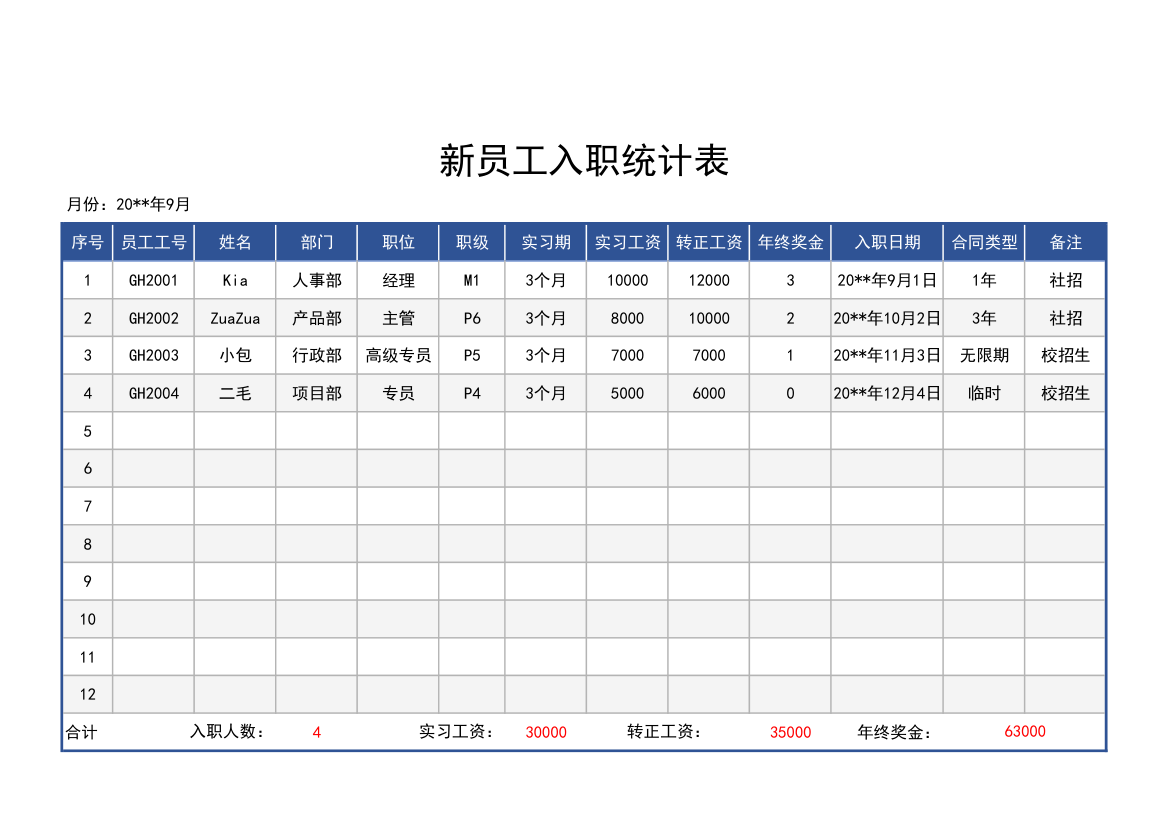 月度新员工入职统计表.xlsx第1页