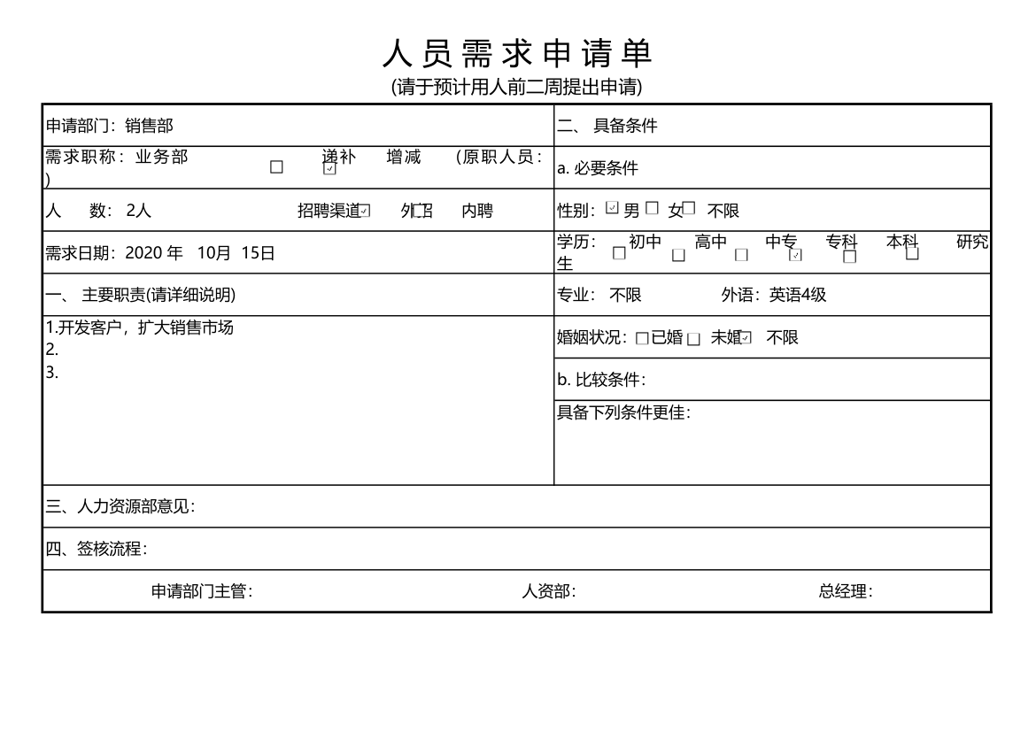 人员需求申请单.xlsx