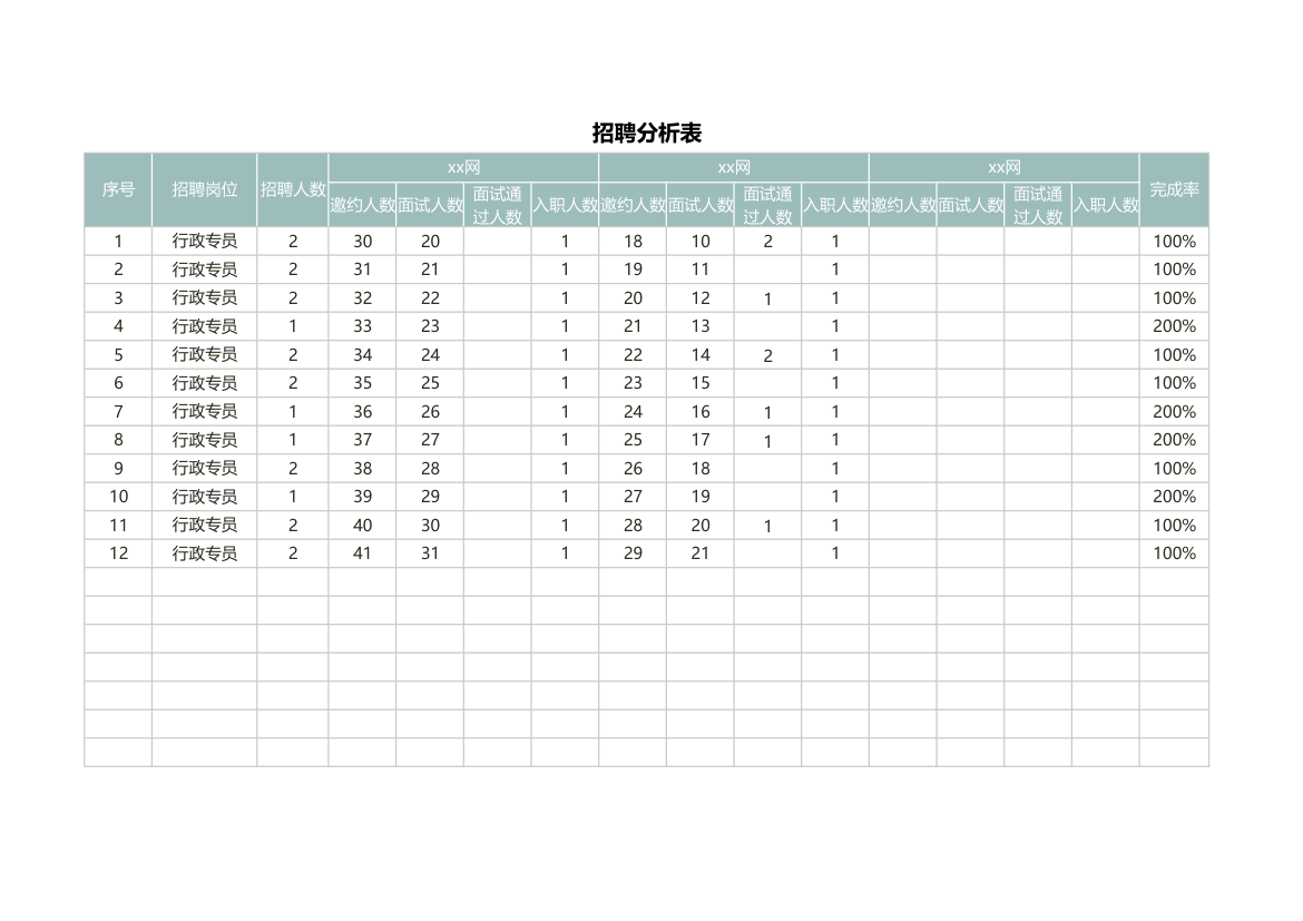 招聘分析表.xlsx