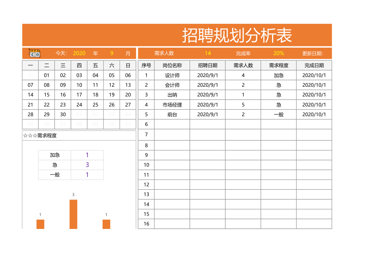 招聘规划分析表.xlsx第1页