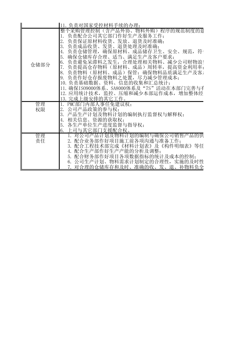 供应链中心职能说明书.xlsx第2页