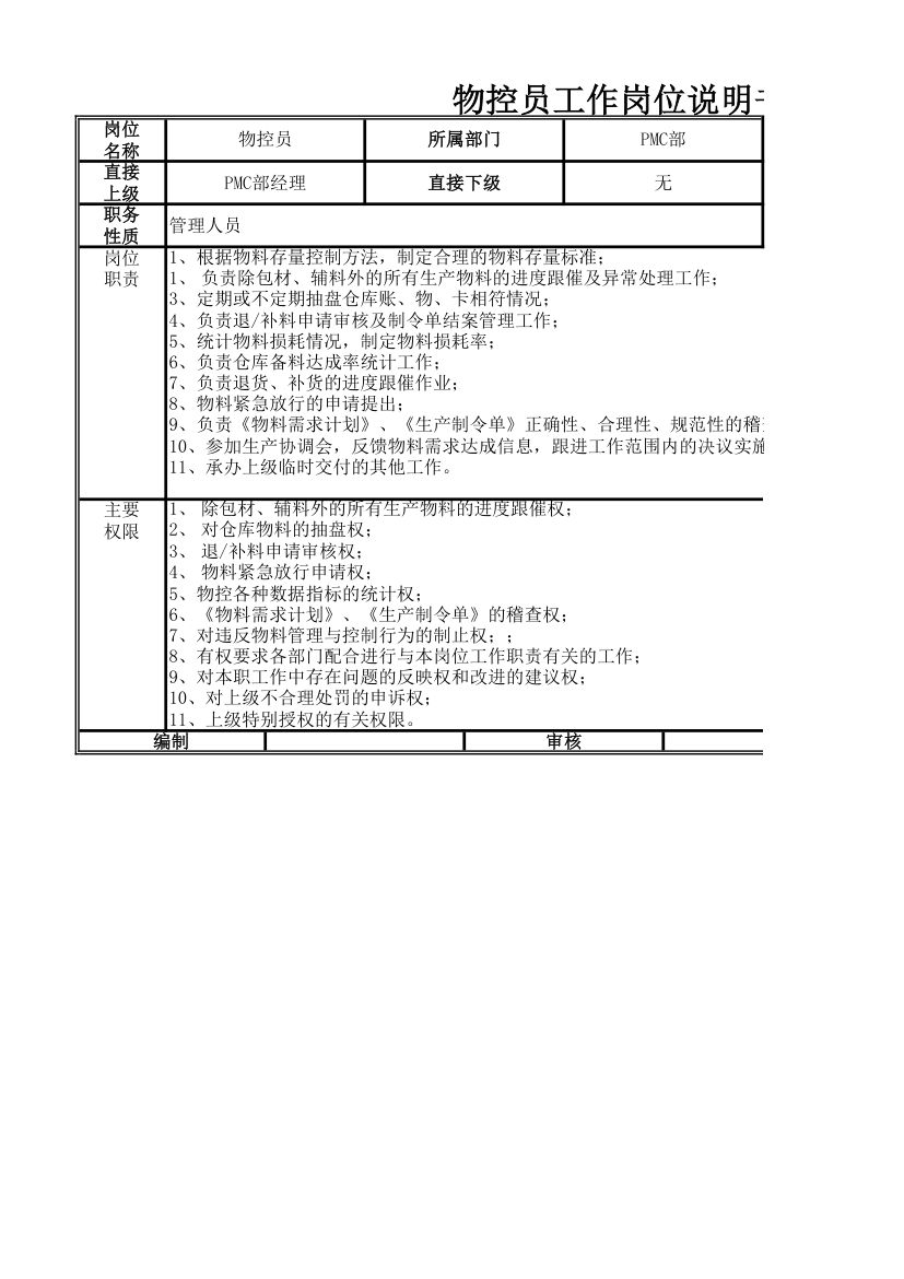 物控员工作岗位说明书.xlsx