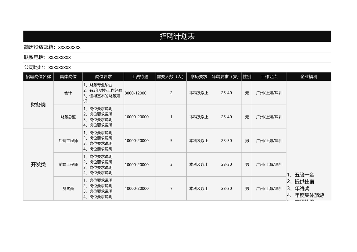 招聘计划表.xlsx