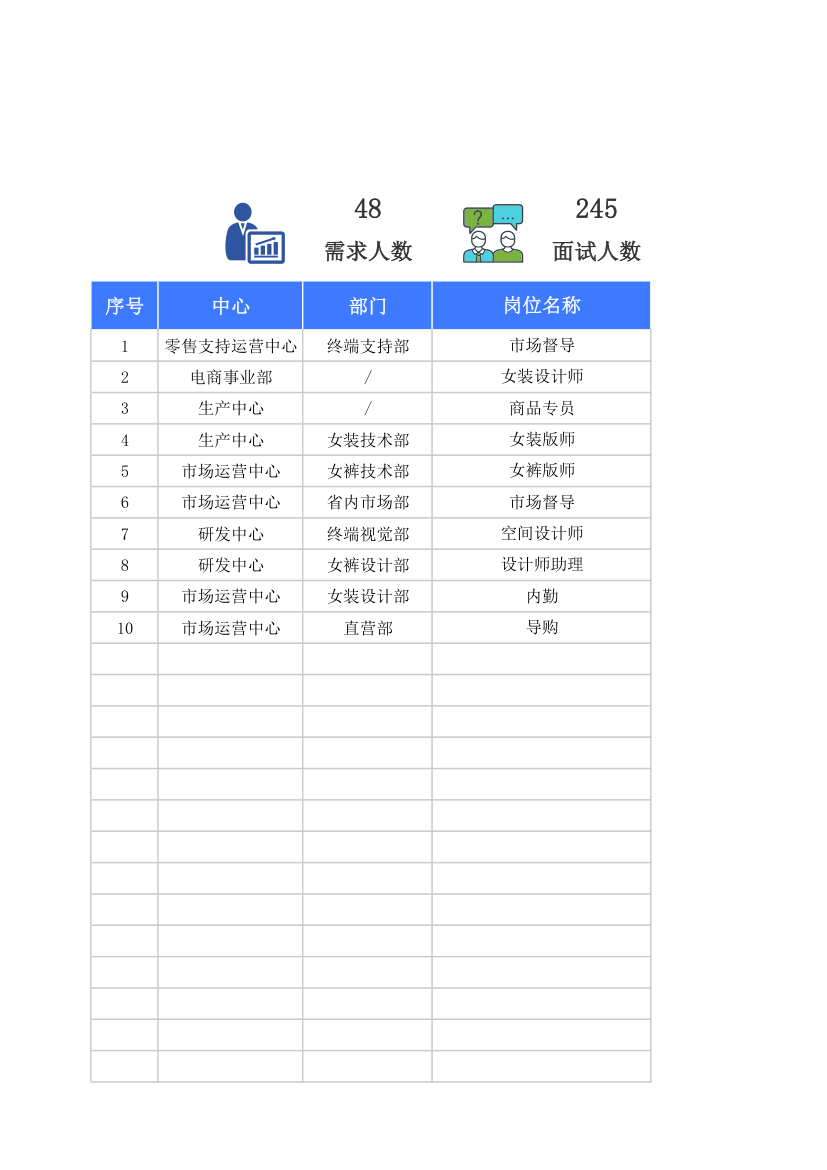 招聘工作推进表.xlsx