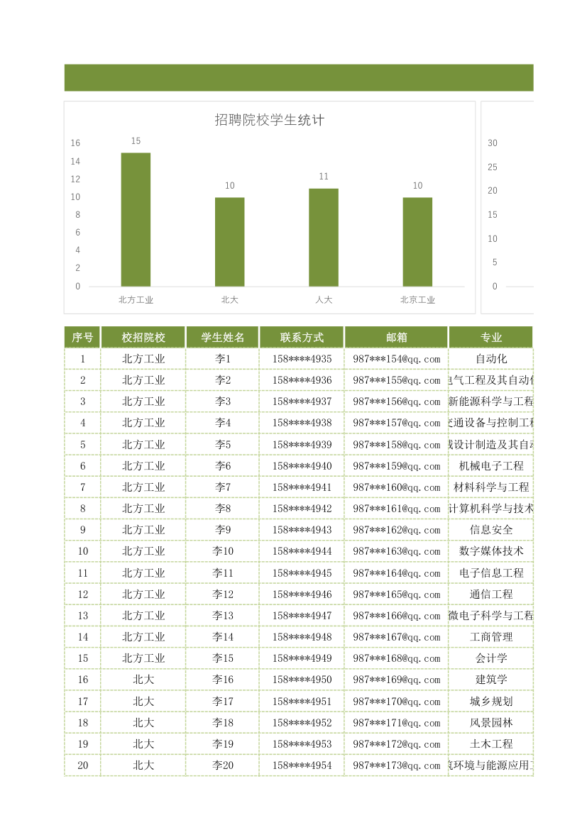 校园招聘统计表.xlsx第1页