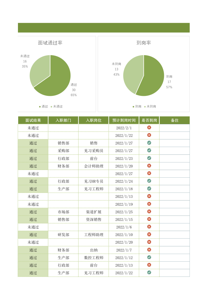 校园招聘统计表.xlsx第5页