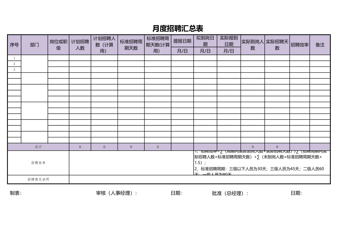 招聘月进度报表.xls