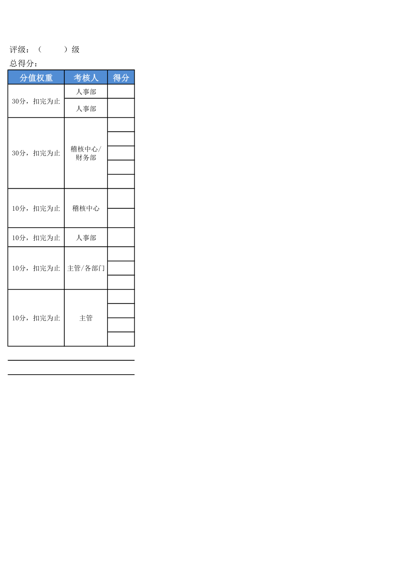 公司财务统计员绩效考核表.xlsx第2页