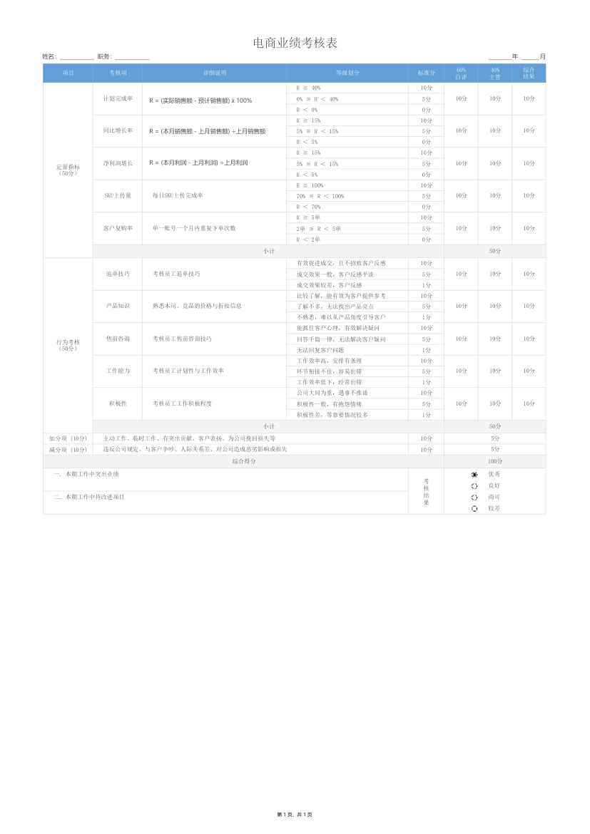 电商业绩考核表.xlsx