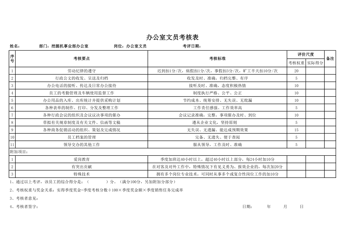 办公室文员考核表.xlsx第1页