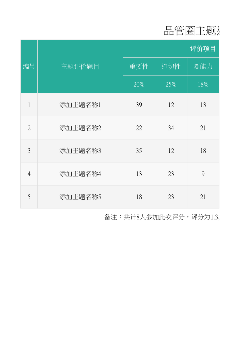 品管圈主题选定评分表.xlsx