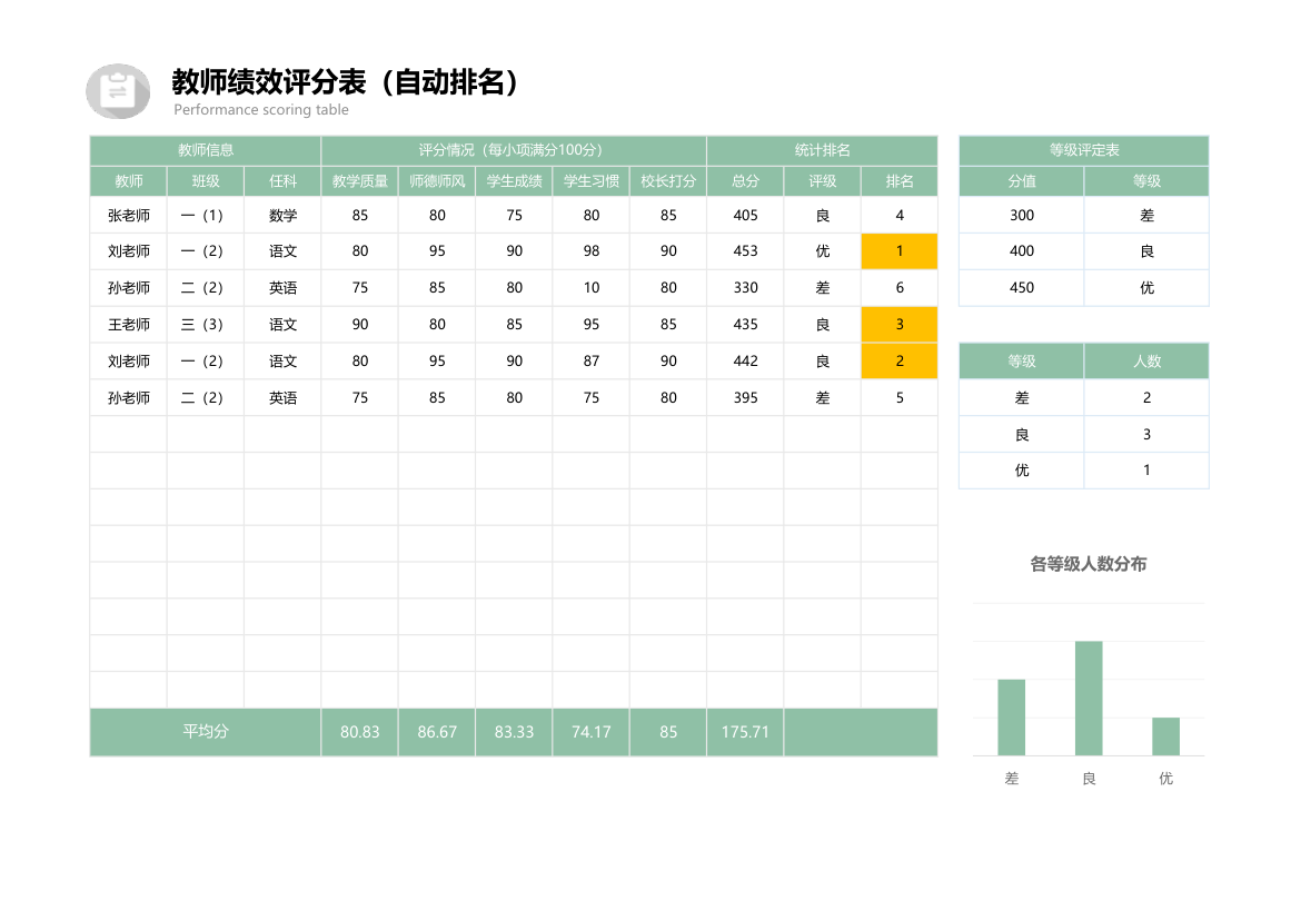 自动排名教师评分表.xlsx