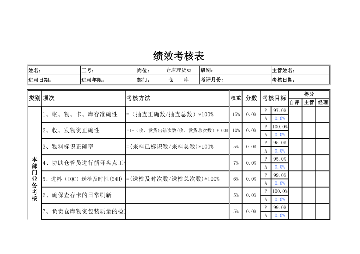 仓库KPI考核指标表.xlsx第1页