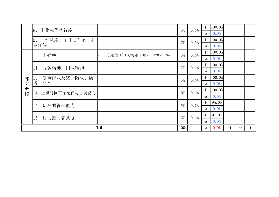 仓库KPI考核指标表.xlsx第2页