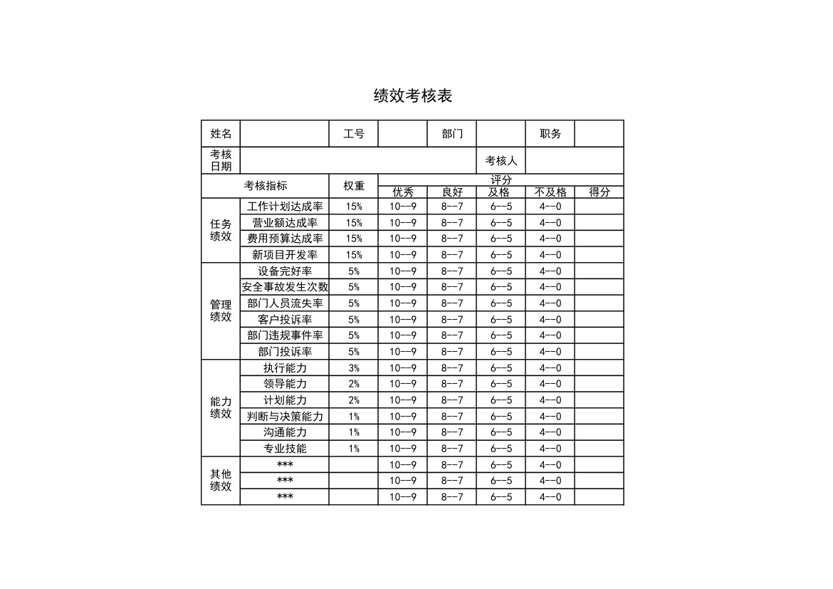 绩效考核表.xls第1页