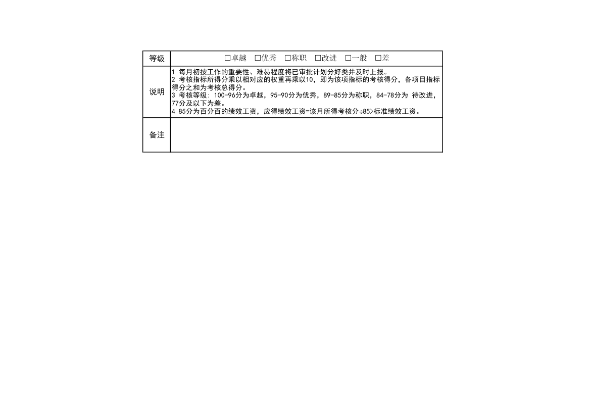 绩效考核表.xls第2页