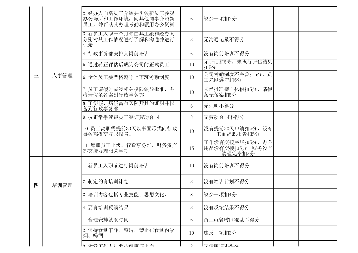 集团公司行政管理考核标准.xlsx第2页