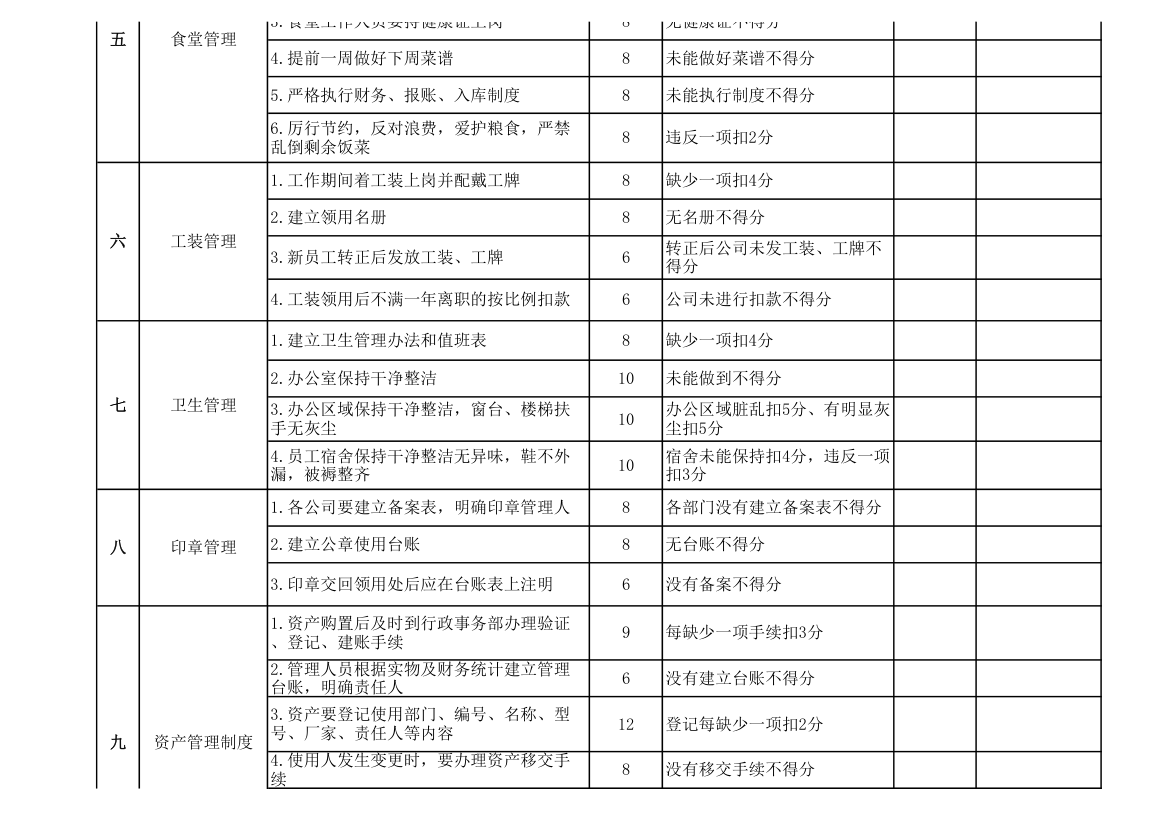 集团公司行政管理考核标准.xlsx第3页