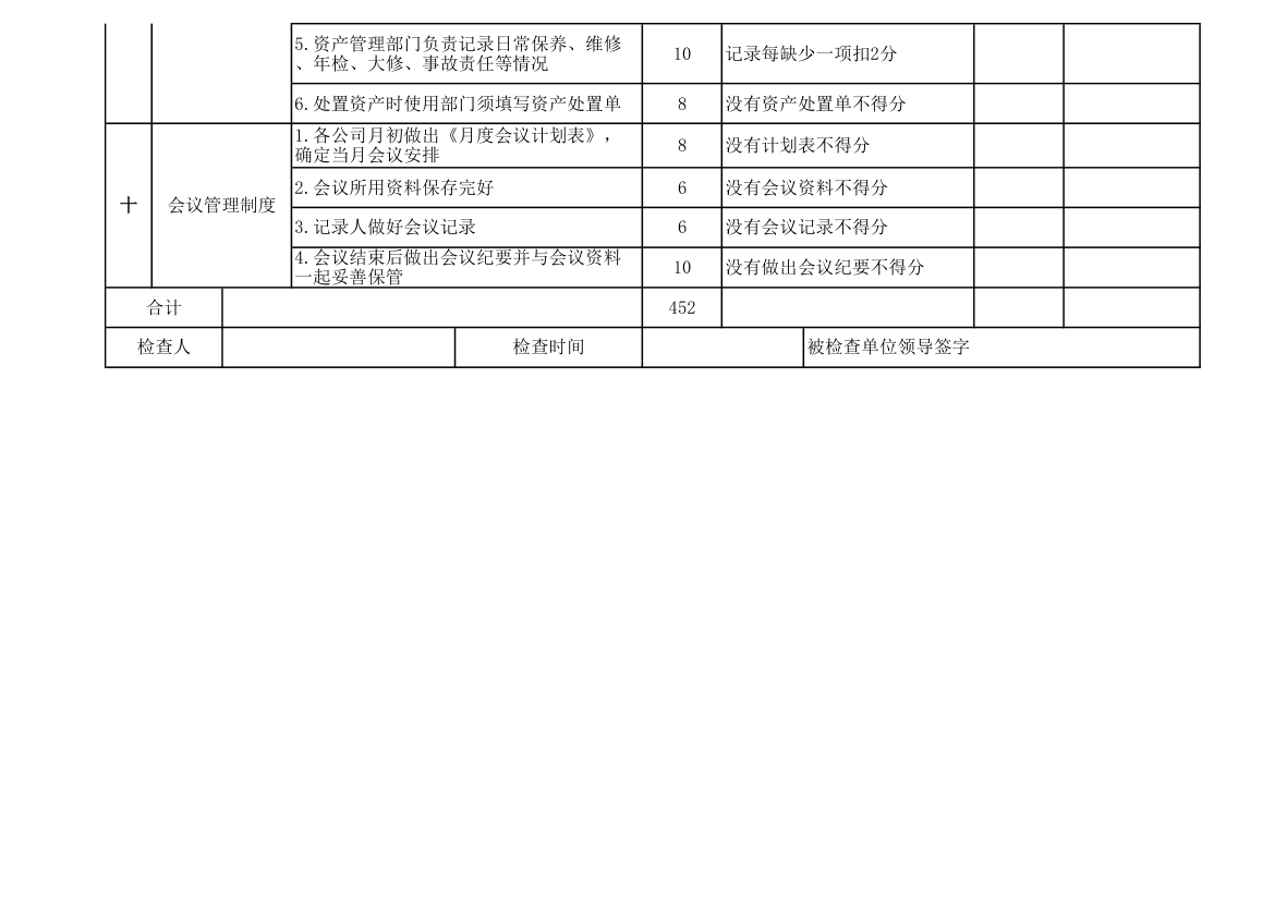 集团公司行政管理考核标准.xlsx第4页