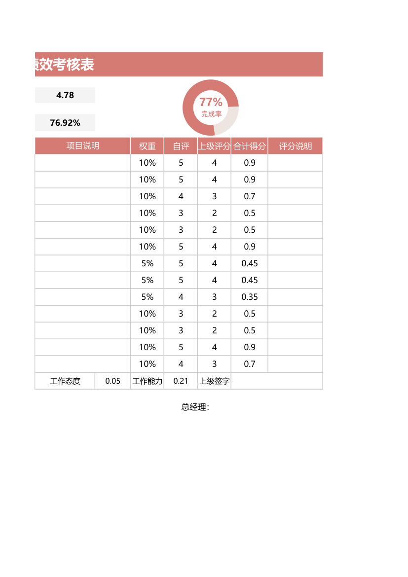 年度绩效考核表.xlsx第2页