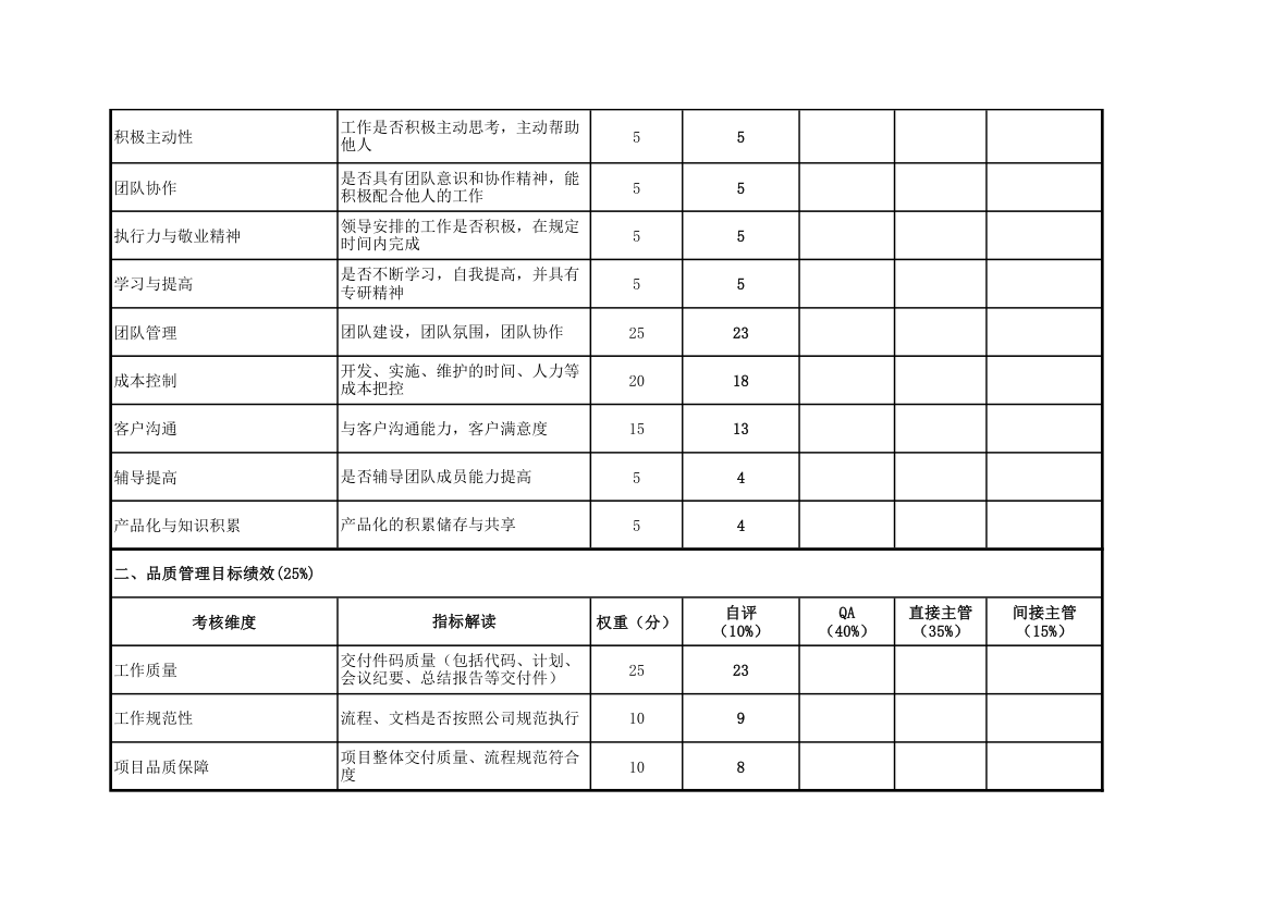 公司软件部项目经理个人绩效考核.xlsx第2页