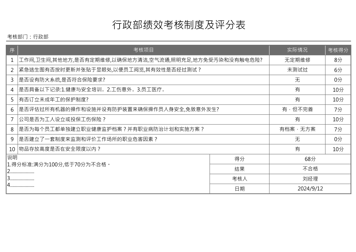 行政部绩效考核制度及评分表.xlsx第1页