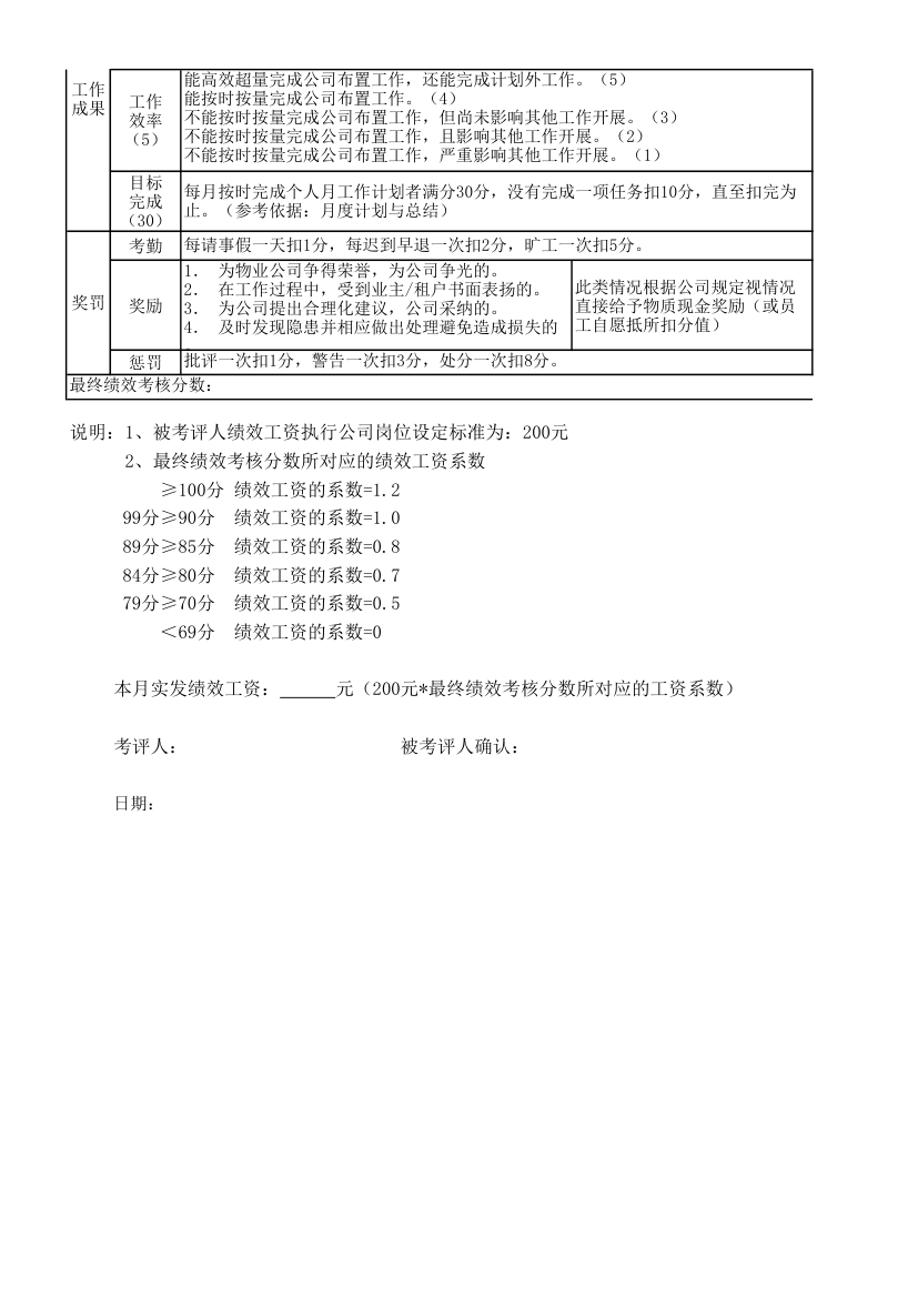 文员绩效工资考核评分表.xlsx第2页