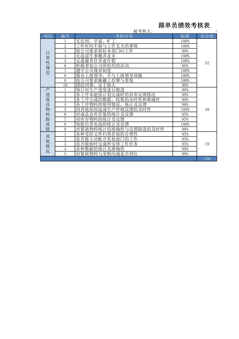 跟单员绩效考核表.xlsx第1页