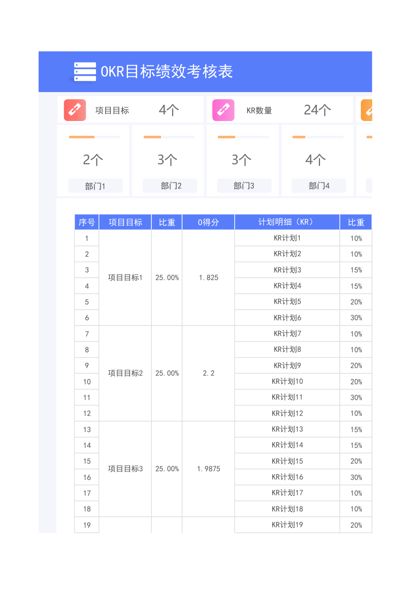 OKR目标绩效考核表.xlsx第1页