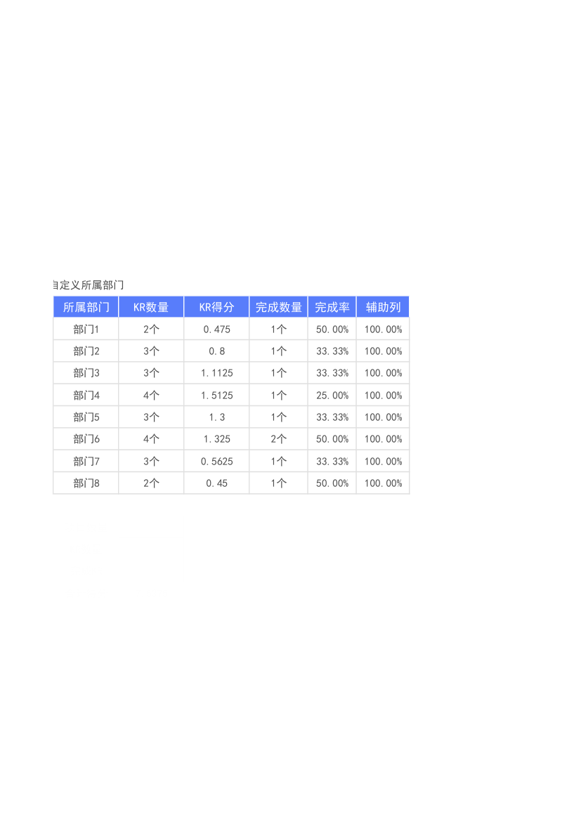 OKR目标绩效考核表.xlsx第67页