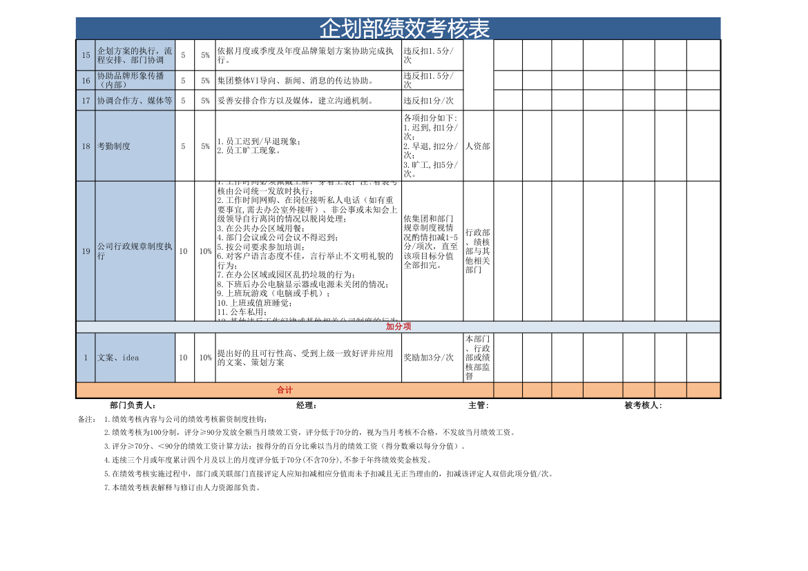 企划专员KPI考核表.xls第2页