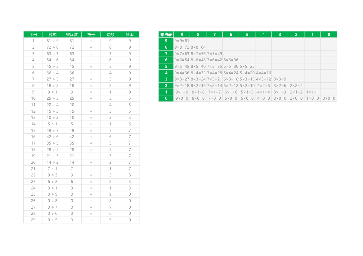 99乘法表(除法) 练习题.xlsx