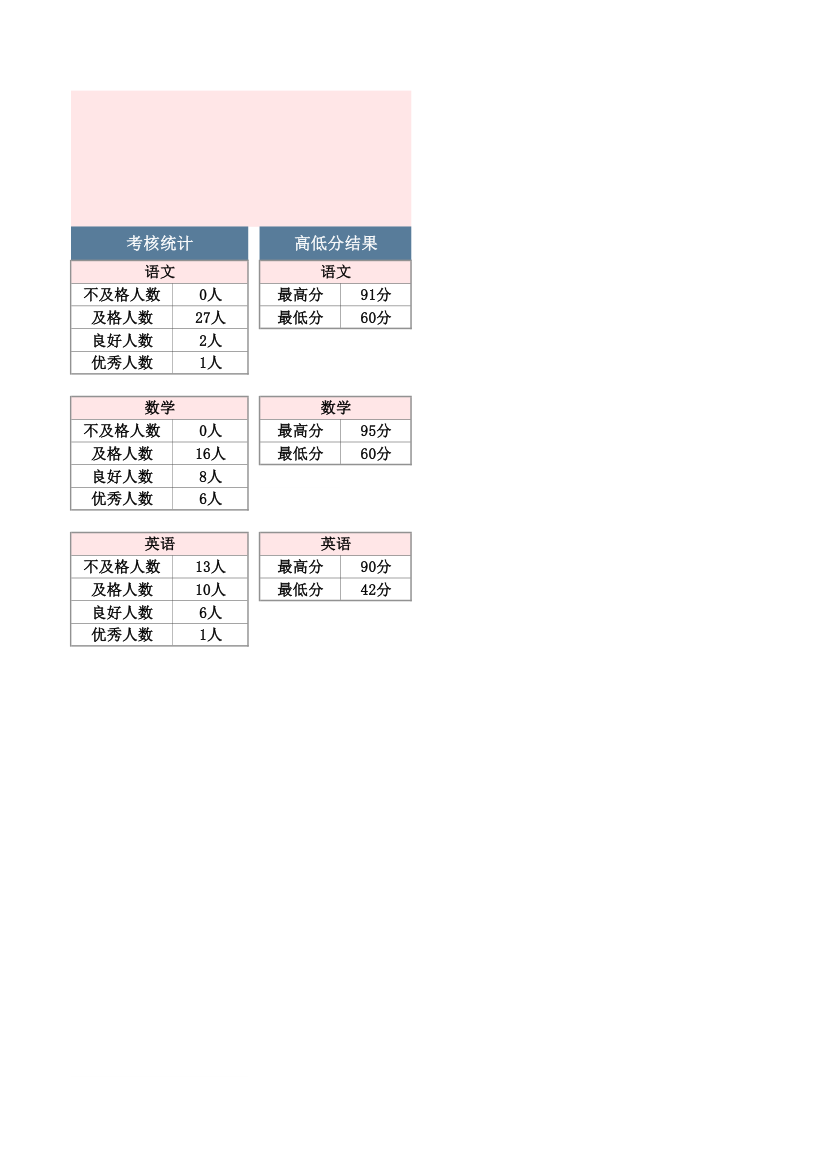 考试成绩表-智能判定成绩结果.xlsx第3页