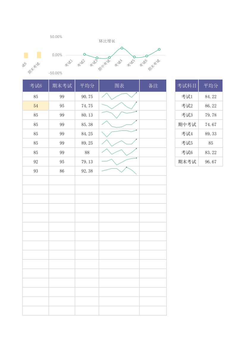 学生成绩表-单科成绩表.xlsx第4页