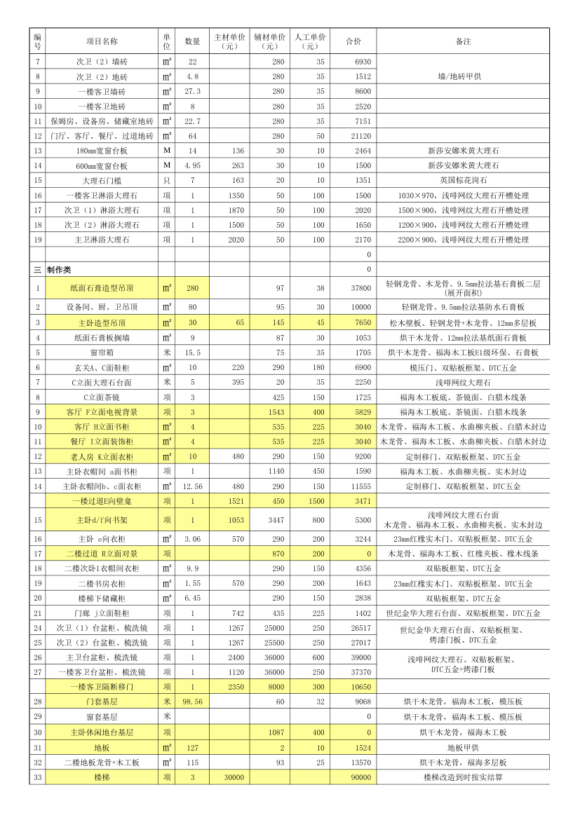 别墅装修报价汇总第2页