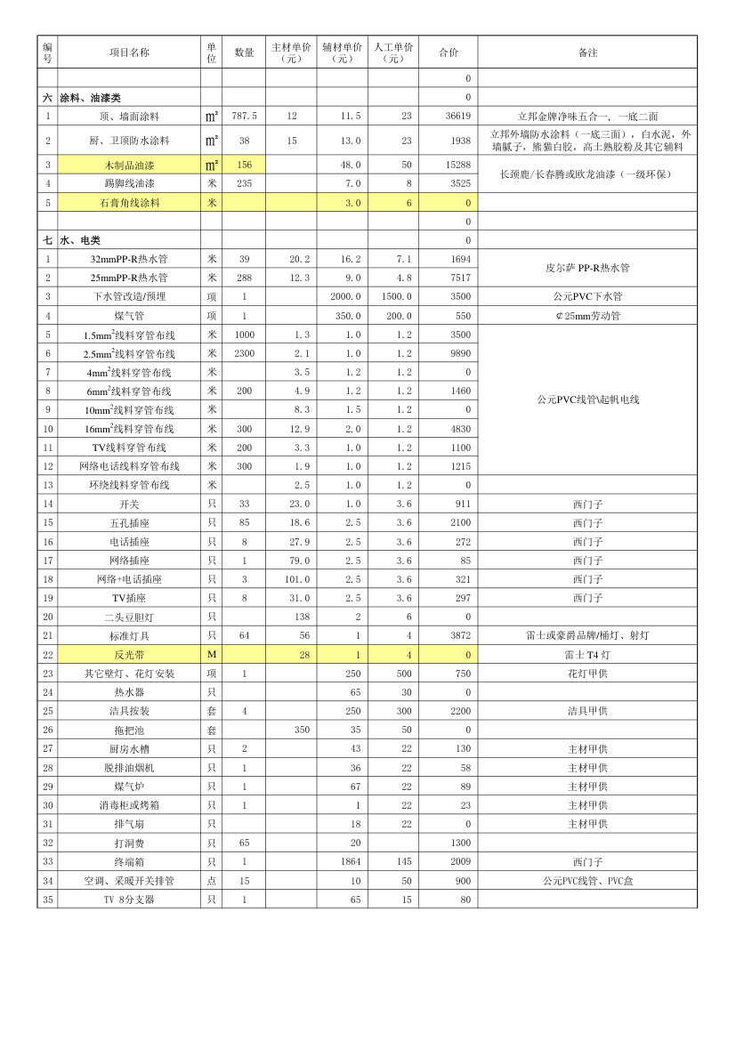 别墅装修报价汇总第4页