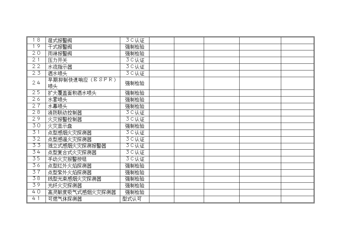 无锡消防验收备案验收一套表格第2页