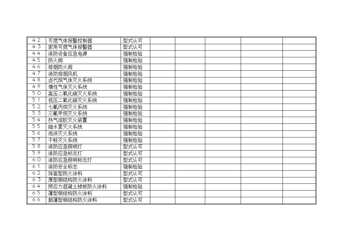 无锡消防验收备案验收一套表格第3页