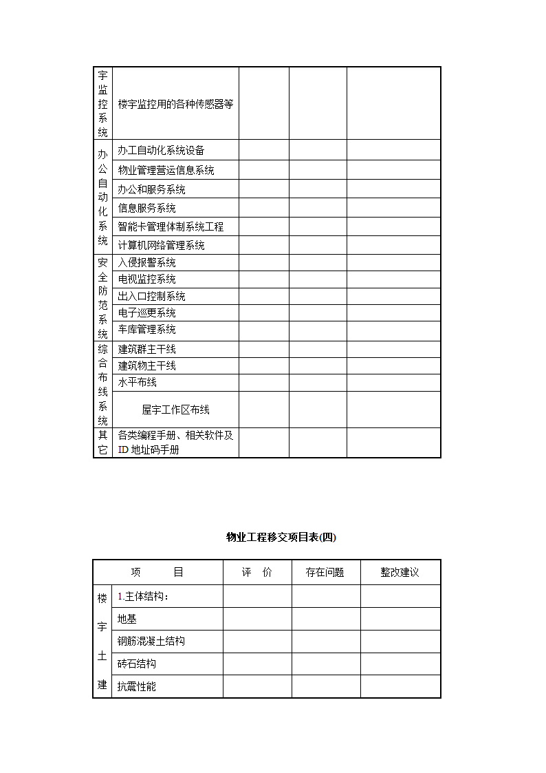 接管验收表格第6页