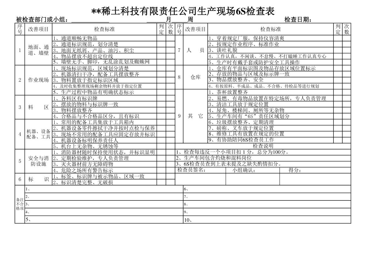 6S检查表第1页