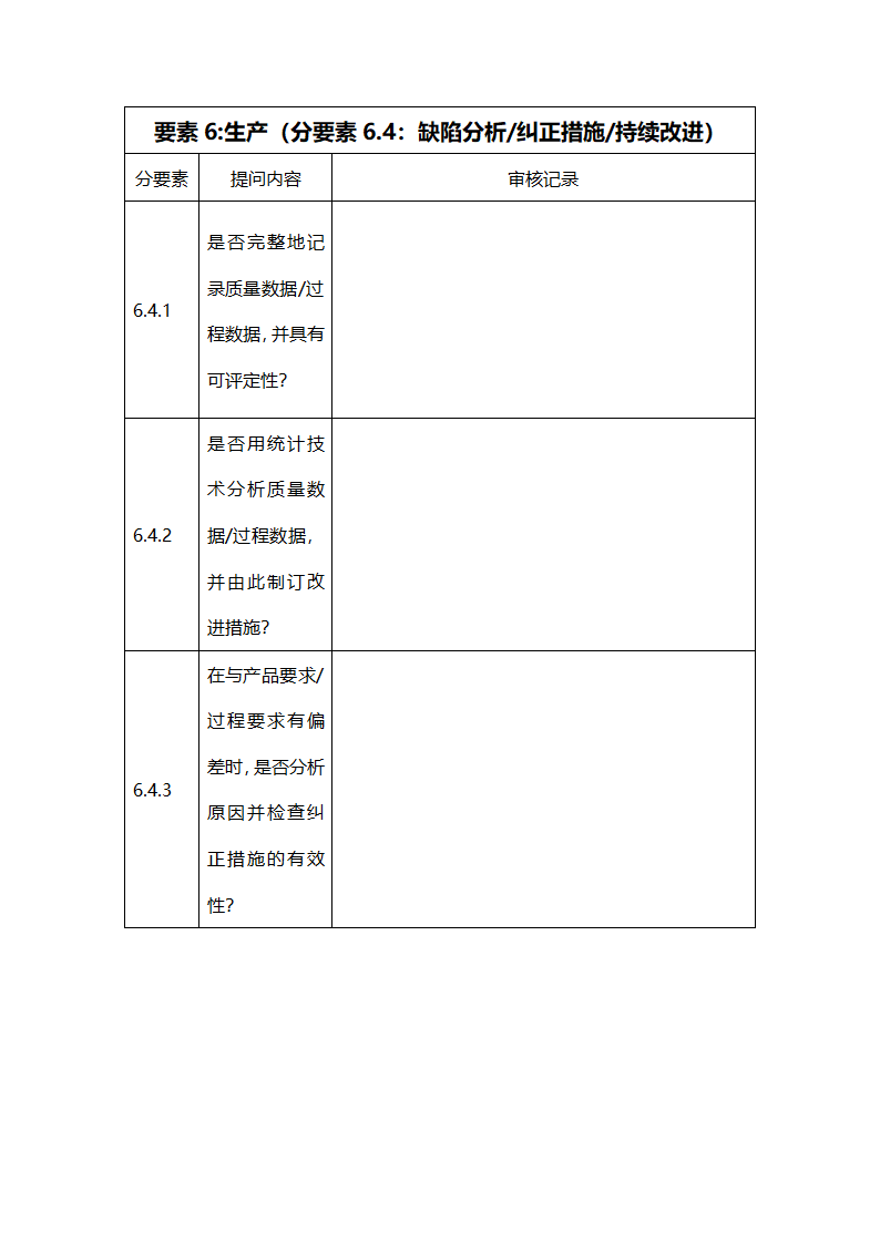 过程审核检查表第12页