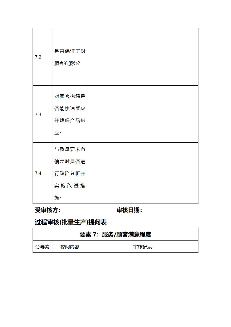 过程审核检查表第15页