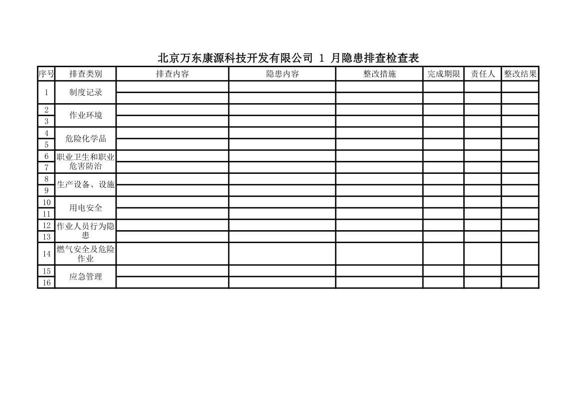 隐患排查检查表