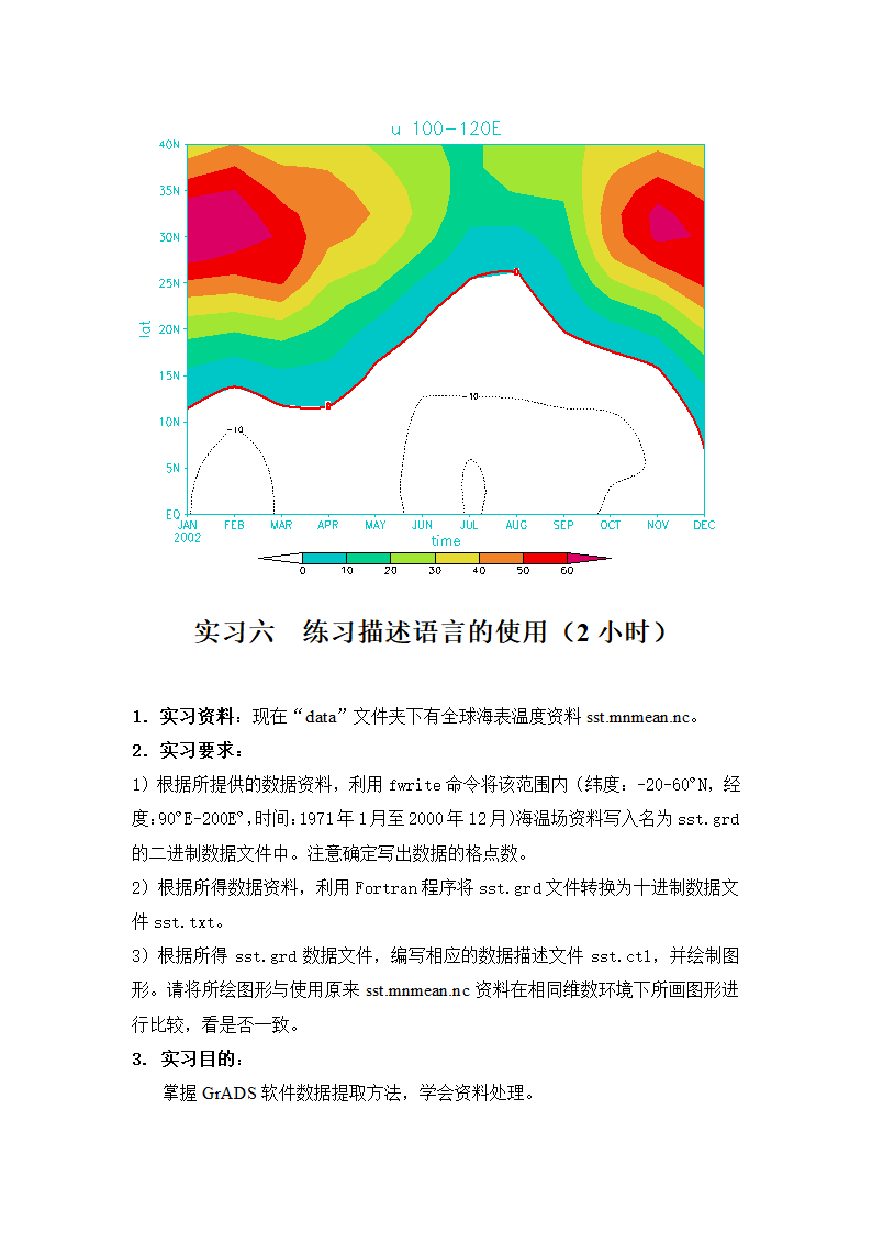 GrADS绘图实习第18页