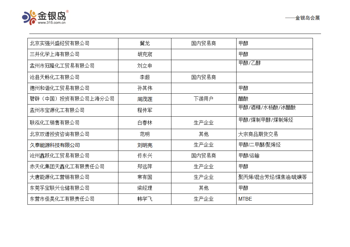 甲醇 企业名录第2页