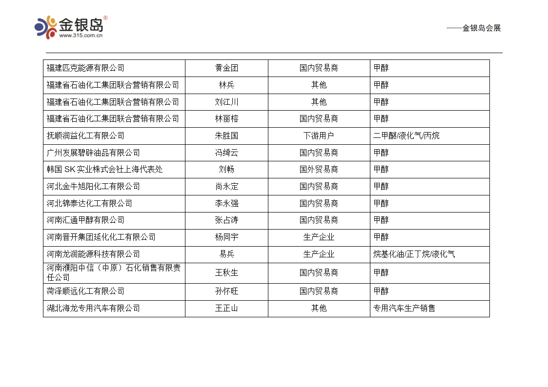 甲醇 企业名录第3页