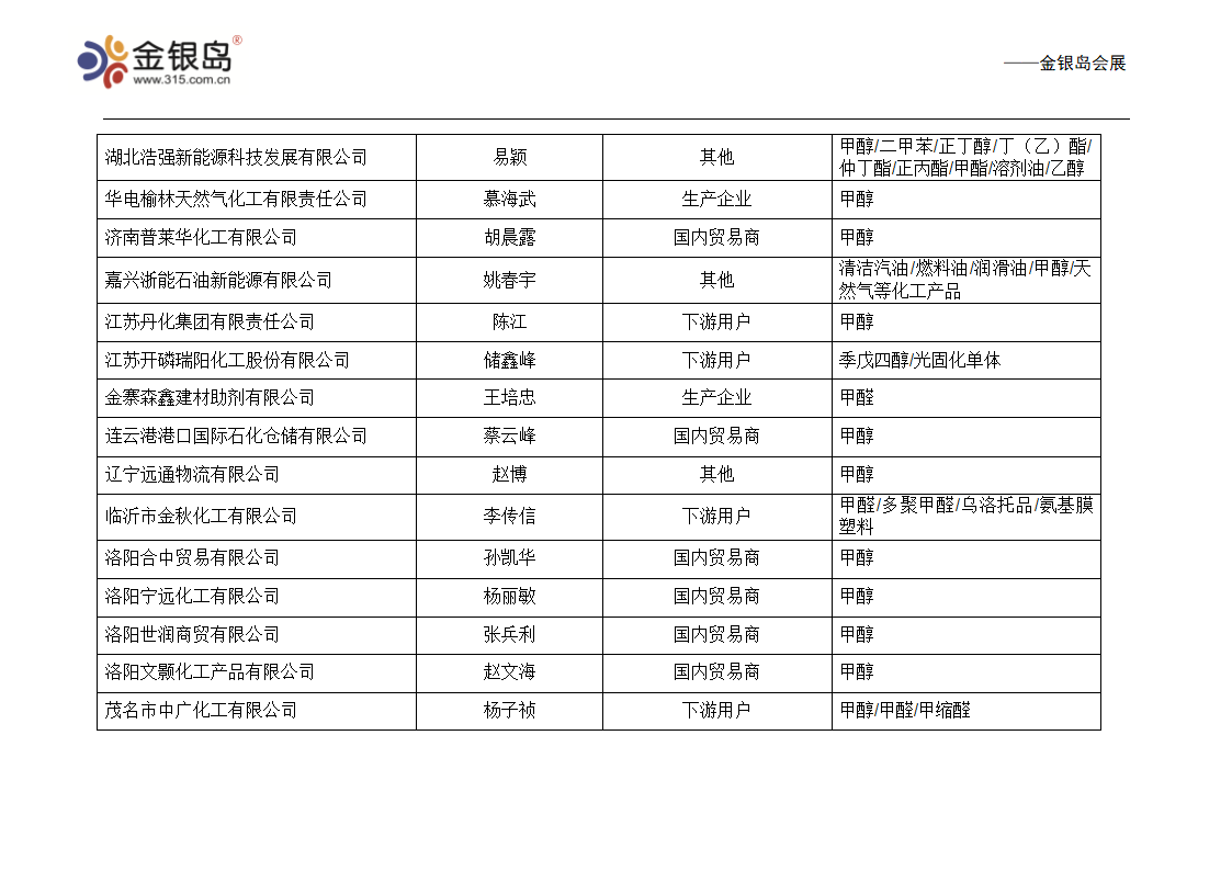 甲醇 企业名录第4页