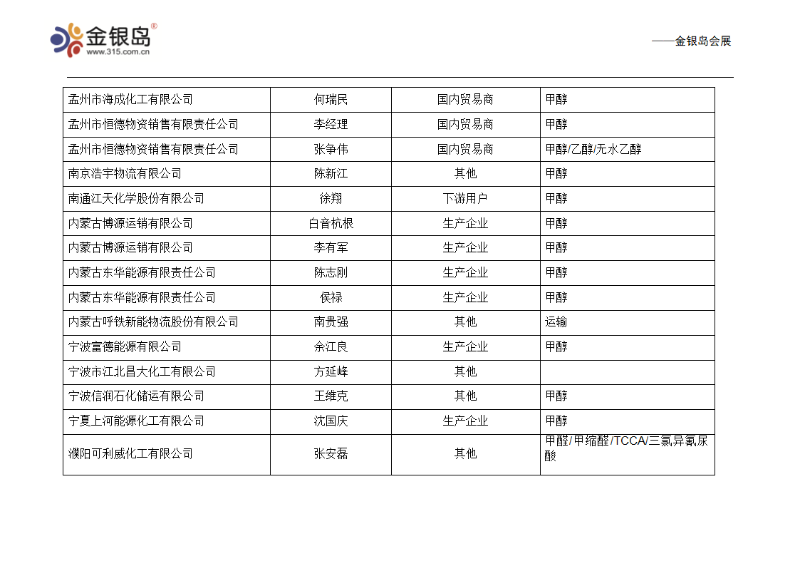 甲醇 企业名录第5页